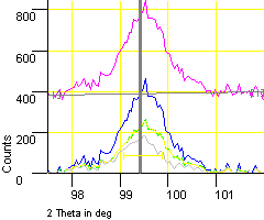 Slid.Grav. 80% -80 +/- 164 Average Gravity -785 +/- 41 Peak Data used for Stress Calculations: Selected Method: Sliding Gravity Psi Epsilon(Phi=-90) 0 0.00357871 10 0.00304 0 0.001741755 30 0.