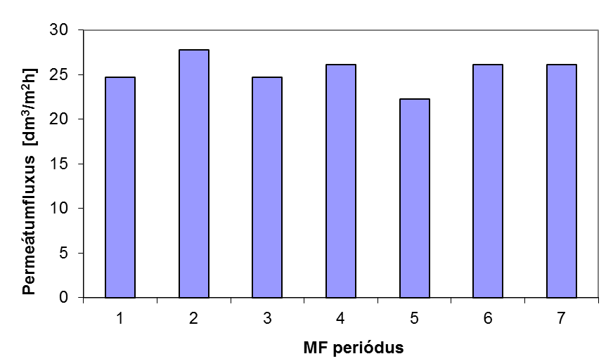 - Kísérleti munka és eredmények bemutatása - 41.