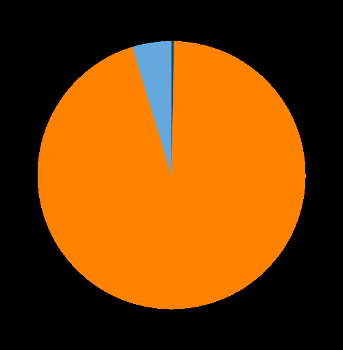 Pioneer Aranysárkány Ázsiai Alapok Alapja A sorozat Elektronikus jelentés 2014. március 31.