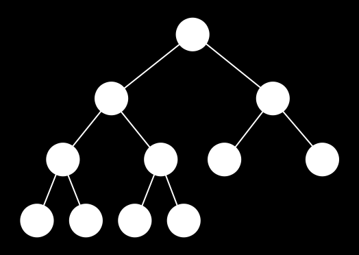 A term szerkezeti fája Emlékeztet : Rendezett fa: összefügg és körmentes irányított gráf.