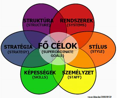 SWOT- analízis STARTÉGIÁK Tóth É.