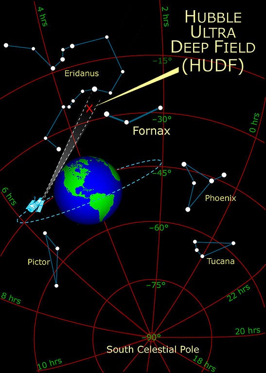 A HST ultramélyvizsgálata Hubble Ultra Deep Field: 2003. IX