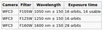 z= 3 és 7 között, félmilliárd évvel az ősrobbanás utánig visszatekintve (van z=12 is); 11 négyzetívperc.