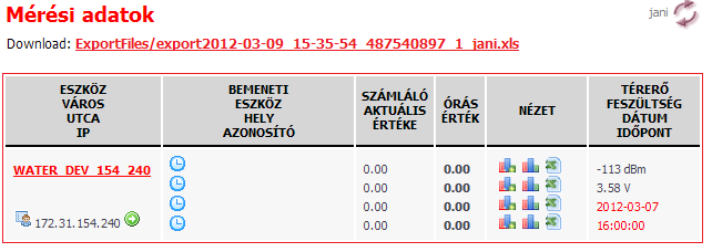 Minden grafikonnál oszlopos formában jelennek meg az egyes napokra nézve a fogyasztási értékek (napi fogyasztás), hogy a fogyasztási trend megfelelőképp látható legyen.