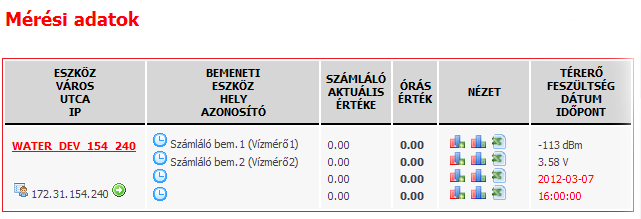 Ezt láthatjuk a weboldalon a beállítási adatoknál és ezt láthatjuk a weboldalon a fogyasztási adatoknál. 4.