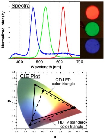 11 QD-LED 100Cd/m