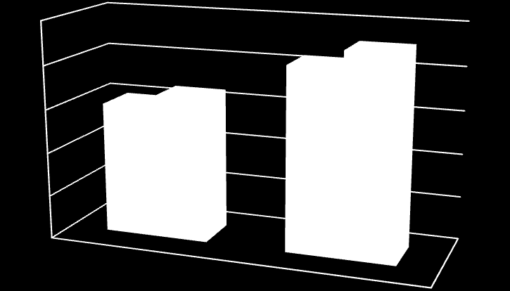 2005.évtől a Felügyelőség ügyiratforgalmát a következő ábra szemlélteti: Iratforgalom alakulása 90000 80000 70000 60000 50000 40000 30000 20000 10000 0 2005 2006 2007 2008 2009 2010 2011 2012