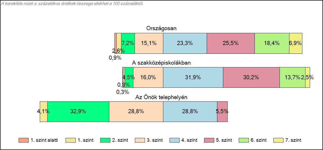 II. KÉPESSÉGELOSZLÁS 1.