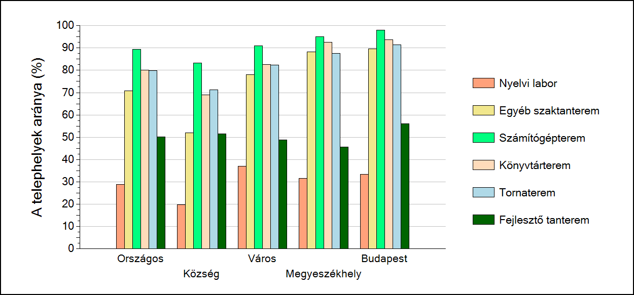 HOL, MILYEN FELTÉTELEK KÖZÖTT DOLGOZUNK?