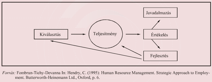 Erőforrás biztosítás Az emberi erőforrás