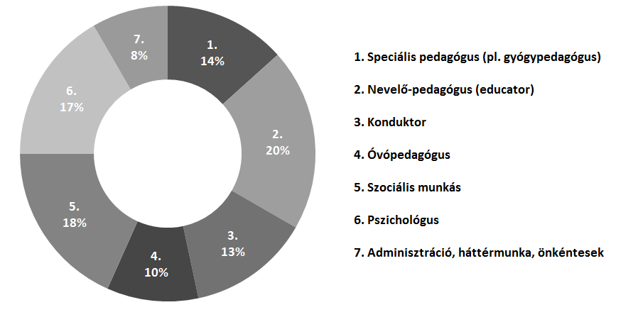 műhelymunkáig írjanak még hozzá, módosítsák (második szelekció) a már meglévő kompetenciákat.