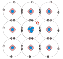 FÉLVZT>K 17 2.2. ADALÉKOLT FÉLVZT K A reális kristály szándékos beavatkozás nélkül is tartalmaz hibákat. degen atomok beépülésének nagyságrendje fémek esetében: az u.n. ötkilences tisztaság (99,999% a fels határ, félvezet knél legalább a 1-3 ppm 8 az elérend.