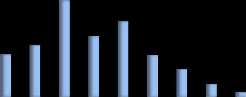 adóterhelés % Magánszemélyek 2010.