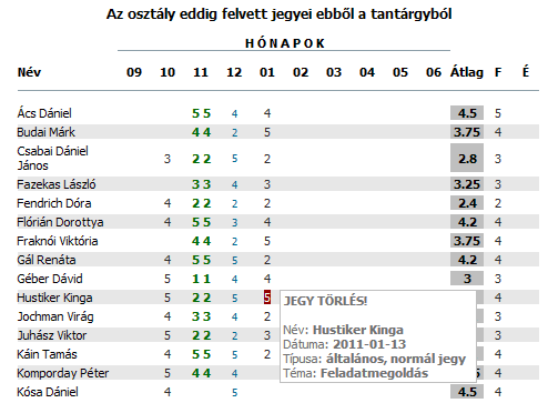 6.2.1 Jegyek listája Amennyiben még nincs jegy a rendszerben, a 6.2 fejezetben az 5-ös pontnál lévő felirat látszik.