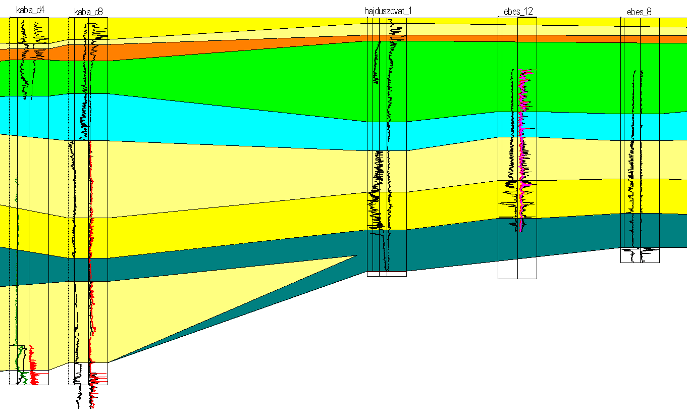 3.8.1 Medenceperemi kifejlődések Debrecen irányában jellemzően valamennyi formáció, illetve formáción belül korrelált rétegtani egység egyenletesen vastagodik.