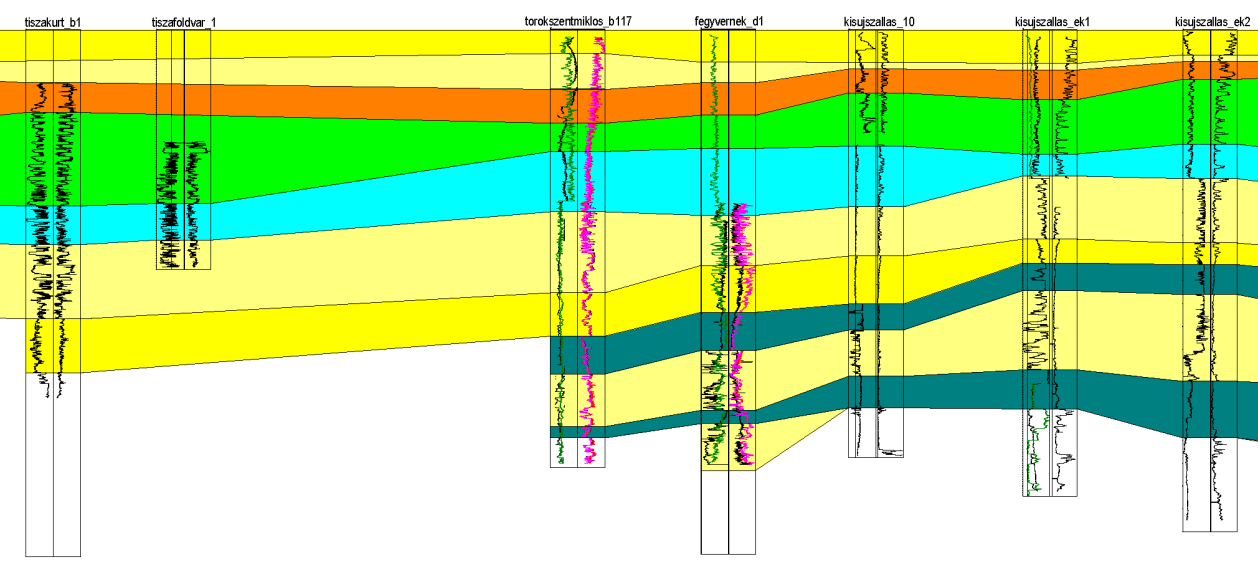 D É 3.41. ábra: A pannon rétegsor jellegzetes mélymedencebeli kifejlődése Tiszakürt Kisújszállás térségében (II. szelvény kivágata) 3.8.