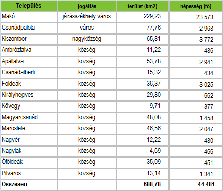 HELYZETFELTÁRÓ- HELYZETELEMZŐ - HELYZETÉRTÉKELŐ MUNKARÉSZEK 14 1.