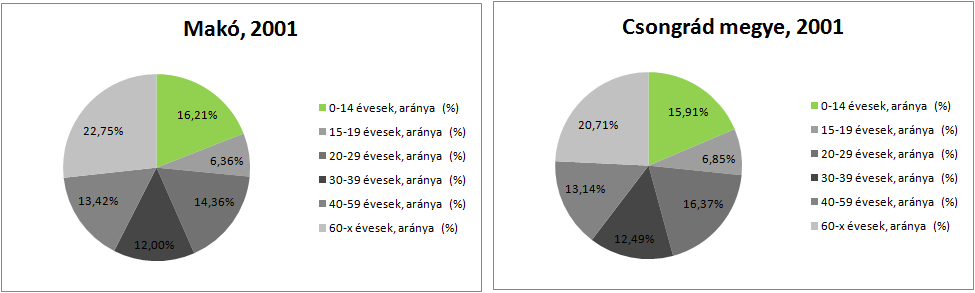 HELYZETFELTÁRÓ- HELYZETELEMZŐ - HELYZETÉRTÉKELŐ MUNKARÉSZEK 46 4.