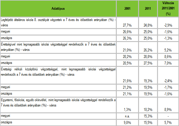 HELYZETFELTÁRÓ- HELYZETELEMZŐ - HELYZETÉRTÉKELŐ MUNKARÉSZEK 48 1.7.1.3 Képzettség 8.