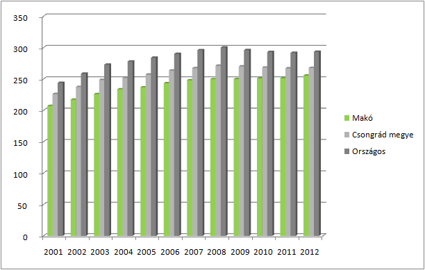 HELYZETFELTÁRÓ- HELYZETELEMZŐ - HELYZETÉRTÉKELŐ MUNKARÉSZEK 53 7.