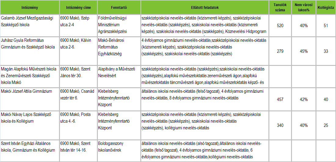 HELYZETFELTÁRÓ- HELYZETELEMZŐ - HELYZETÉRTÉKELŐ MUNKARÉSZEK 60 17.