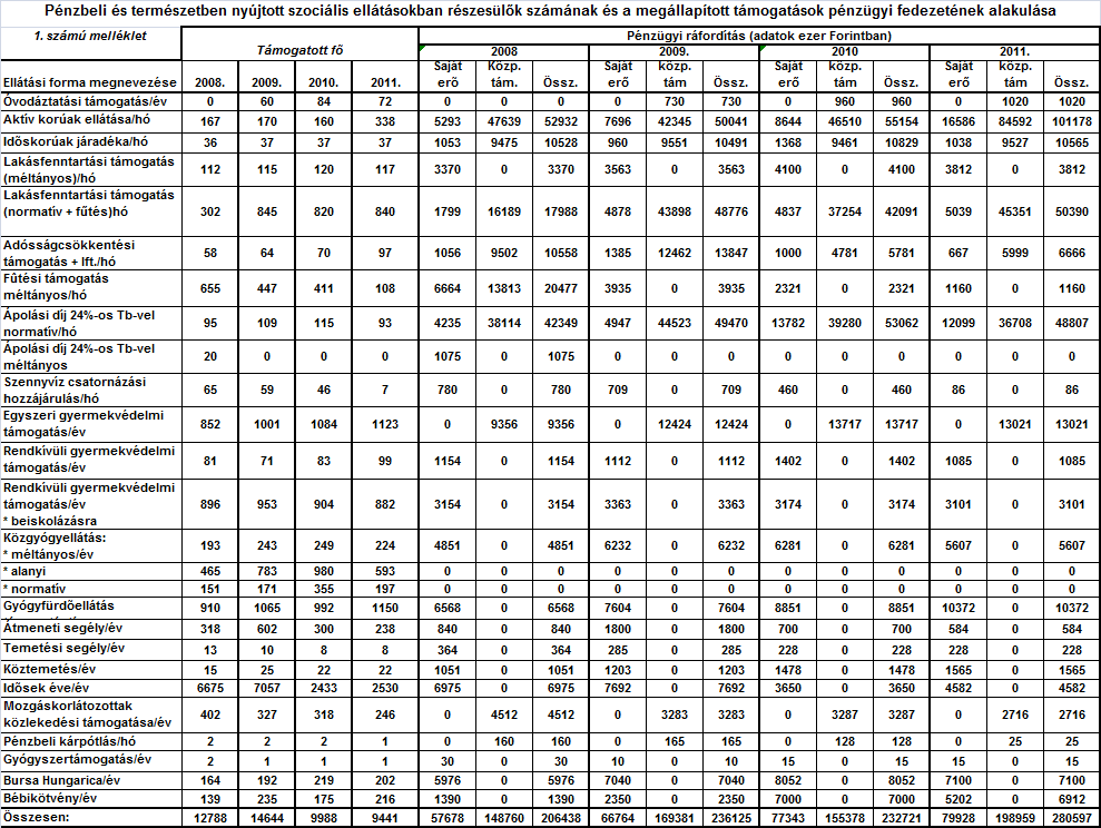 HELYZETFELTÁRÓ- HELYZETELEMZŐ - HELYZETÉRTÉKELŐ MUNKARÉSZEK 64 1.