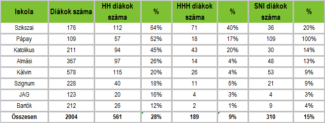 HELYZETFELTÁRÓ- HELYZETELEMZŐ - HELYZETÉRTÉKELŐ MUNKARÉSZEK 67 A város kulturális életéhez tartozik a gazdag sportesemény kínálat is: Téli Kupa teremlabdarúgó torna (január) - labdarúgás Városnapi