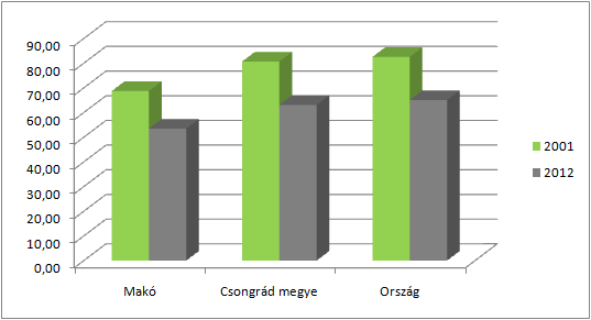 HELYZETFELTÁRÓ- HELYZETELEMZŐ - HELYZETÉRTÉKELŐ MUNKARÉSZEK 69 