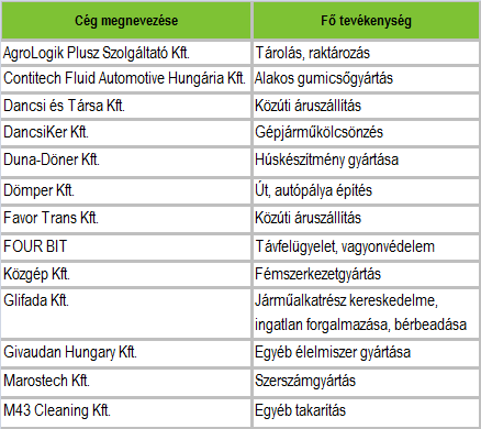 HELYZETFELTÁRÓ- HELYZETELEMZŐ - HELYZETÉRTÉKELŐ MUNKARÉSZEK 75 28.