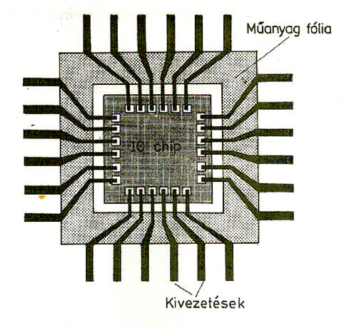 A HDI szerelőlemezekre szerelhető tokozatlan chipek stacked Chip and Wire Flip chip (alulnézet) TAB