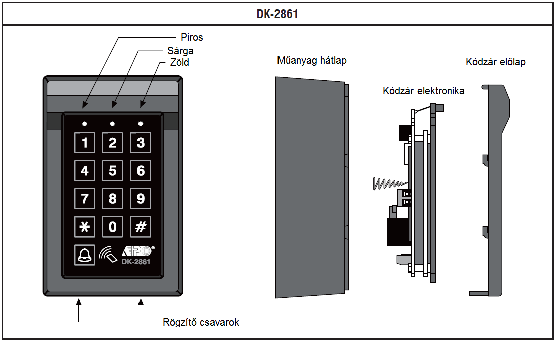 ÜZEMBE HELYEZÉS ÓVINTÉZKEDÉSEK 1) Interferencia megelőzése Az EM kártyaleolvasó 125 KHz-en működik. Tegyük meg a szükségek óvintézkedéseket.