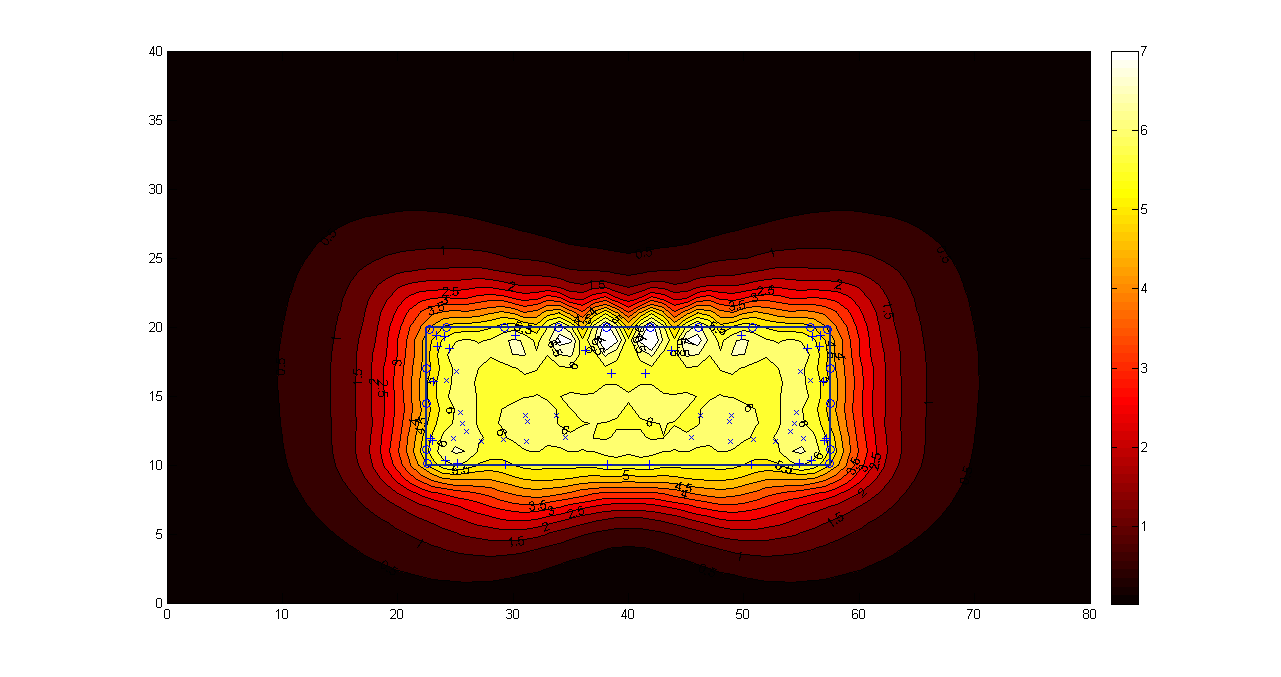 Optimalizáló eredménye Megvilágítandó volt egy 35 10 méteres utcaszakasz, minimum 6 luxszal.