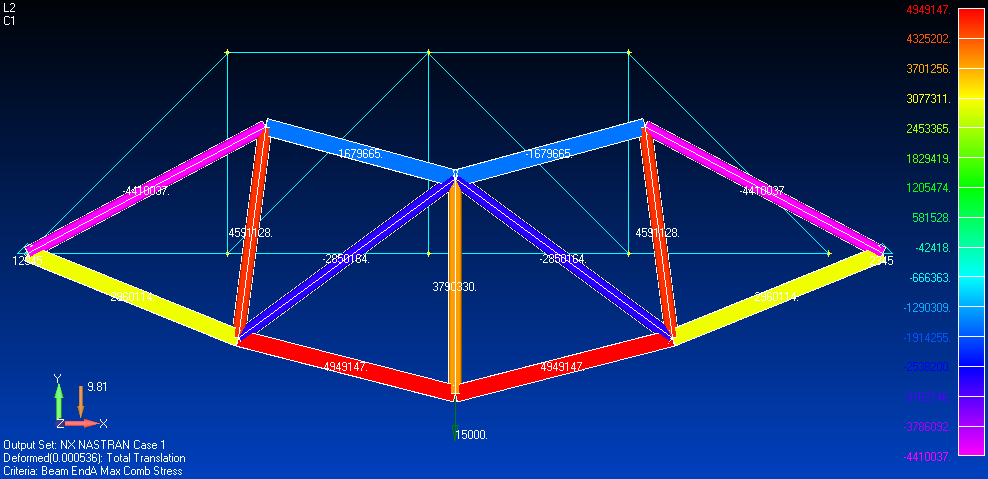 Deformed Style: Deform Contour Style Criteria Click Deformed and Contour Data Select PostProcessing Data dialog box Output vector; Deform: 1.