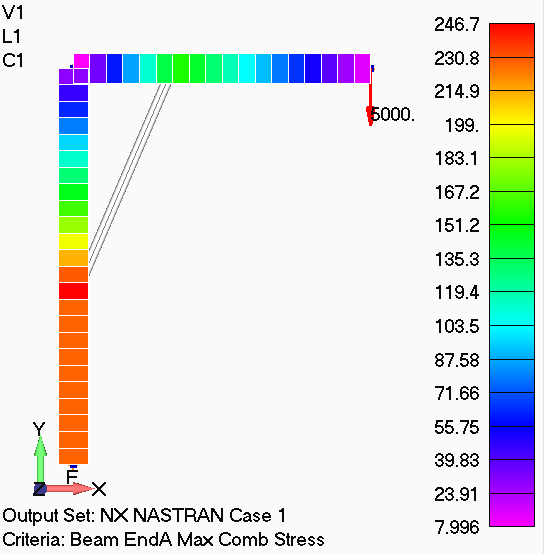 Options: Element Orientation/ Shape, then Element Shape: 3..Show Cross Section Category: PostProcessing Options: Citeria Elements that Pass Label Mode: 0.