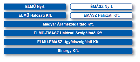 amely lehetıvé teszi ügyfeleink hatékony és biztonságos energiaellátását, munkatársaink és tulajdonosaink