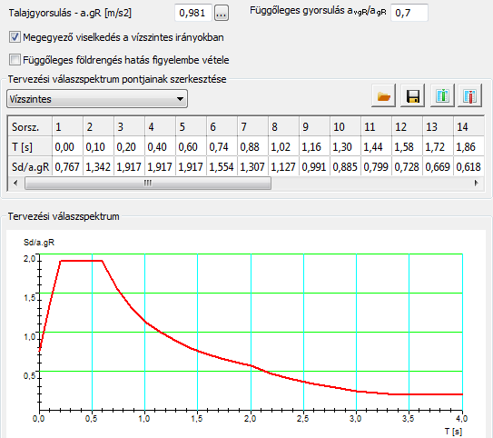 Szabványos tervezési válaszspektrum az EuroCode 8 szabvány szerint hozható létre. A spektrum paraméterei a választott nemzeti mellékletből töltődnek be.
