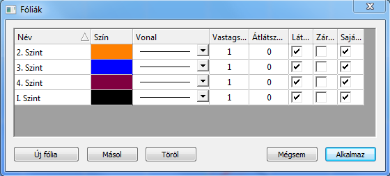 4.6 FÓLIÁK A fólia kezelő dialógon az alábbi funkciók találhatóak: Új fólia létrehozása Meglévő fólia tulajdonságainak lemásolásával új fólia létrehozása Fóliák törlése Fóliák tulajdonságainak