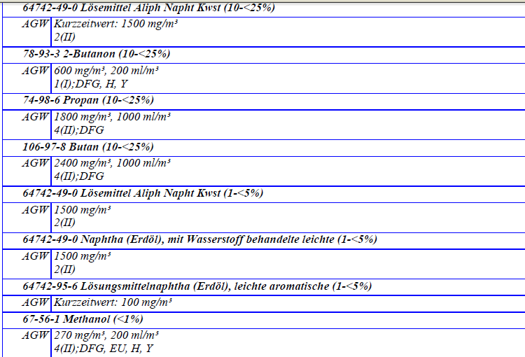 Szorosan záró szemüveg. 25/2000 (IX.30.) EÜM-SZCSM rendelet alapján: Megengedett munkahelyi átlagos/csúcs koncentráció (mg/m³): 9.