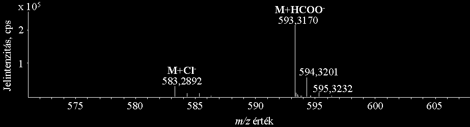 M7. ábra: A 4. komponens 10,1 perces retenciós időnél rögzített negatív MS spektruma.
