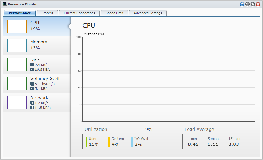 Synology NAS használati utasítás Rendszererőforrások figyelése Menjen a Főmenü > Erőforrások figyelése oldalra a rendszererőforrások, például a CPU felhasználás, memóriafelhasználás, lemezkihasználás