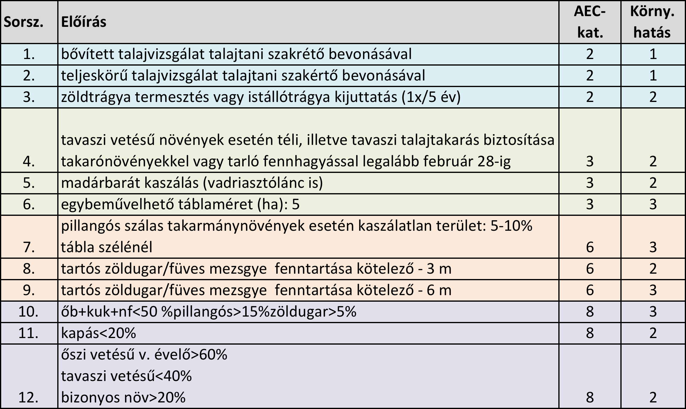 Választható