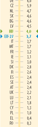 Az elégetett és lerakott TH