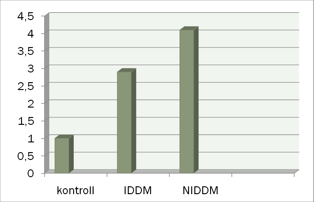 A DIABETES MELLITUS, MINT KOCKÁZATI TÉNYEZŐ A HCC KIALAKULÁSÁBAN