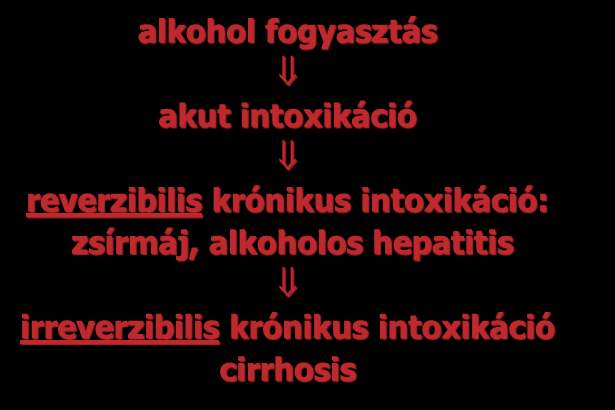 Az alkoholos májbetegség stádiumai alkohol fogyasztás akut intoxikáció reverzibilis