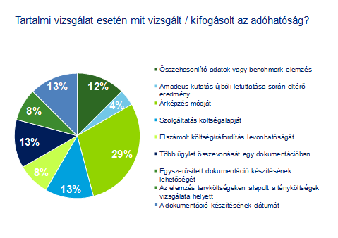 Emellett jellemzően az összehasonlító adatokra, illetve a benchmark elemzésre, a figyelembe vett költségalapra, az ügyeletek összevonására, illetve a dokumentáció elkészítésének időpontjára