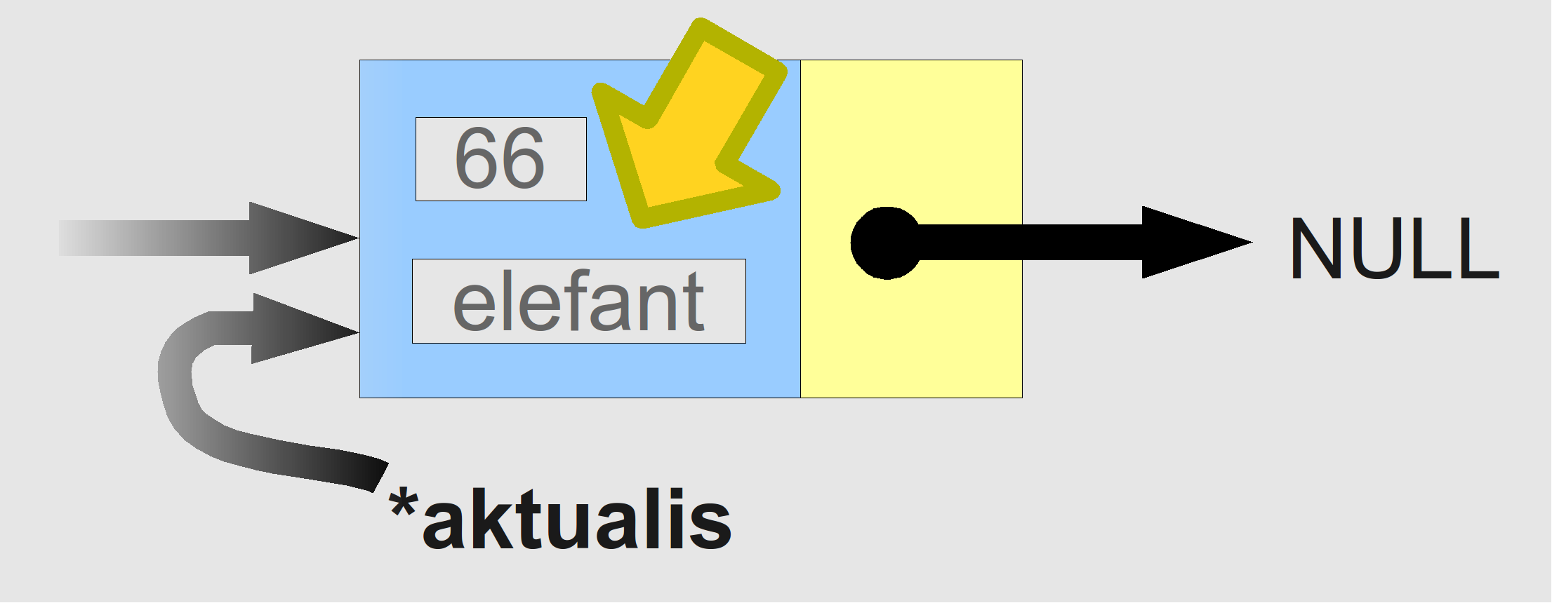 A fájból való olvasáshoz a következő sorokat kell hozzáadnunk a programhoz: f=fopen("adat.txt", "r"); while(fscanf(f,"%d %s",&beolvasott_szam,beolvasott_szoveg)!