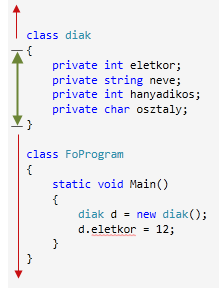 6. Az adatrejtés Ezt írjuk a Main() függvénybe. Helyezzük a Main() -t egy különálló osztályba.