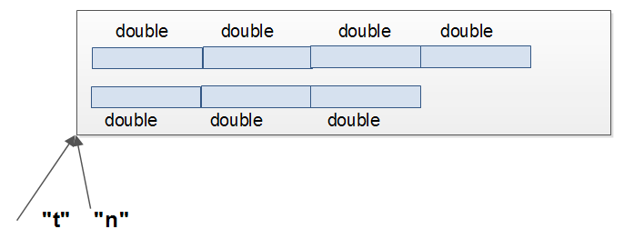12. Típuskompatibilitás Ekkor a téglalap örökli a mezőket a négyzettől, vagyis a téglalap példányok memóriaterületén az első részek felépítése és szerkezete egyezik a négyzet példányokéval: A