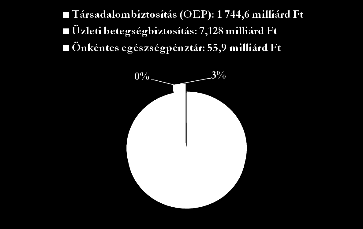 Az intézményesített egészségbiztosítási formák