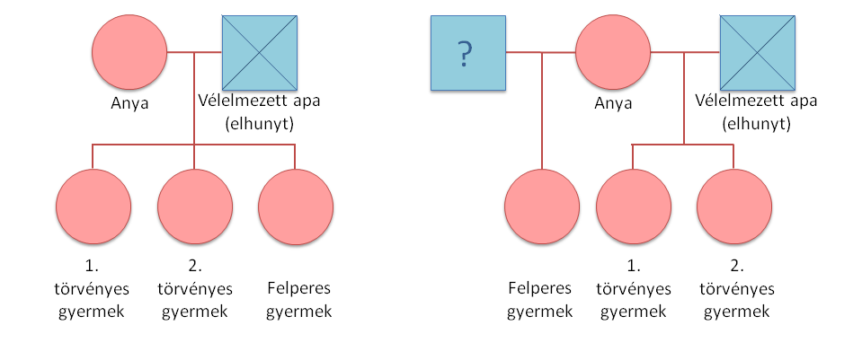 populáció volt az, amelyik egyik lókuszon sem tért el szignifikánsan a magyar populációtól (Jedrzejczyk és mtsai, 2009). 4.5.